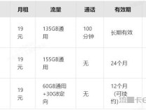 低价流量卡真相解析：19元“无限流量”是陷阱还是福利？